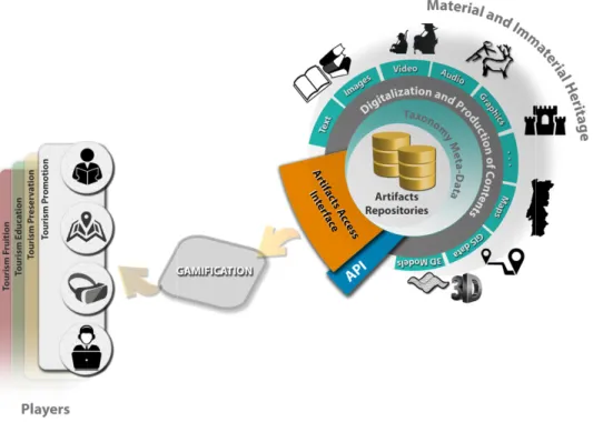 Figure 2 : Con Next, we present the system that s features  of the  system  which  is a UML’s Use Cases  diagram, this a provides, the actors involved, and  showed in figure 3.