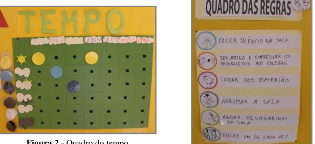 Figura 4 - Identificação das áreas e  respectivo nível ecológico Figura 2 - Quadro do tempo 