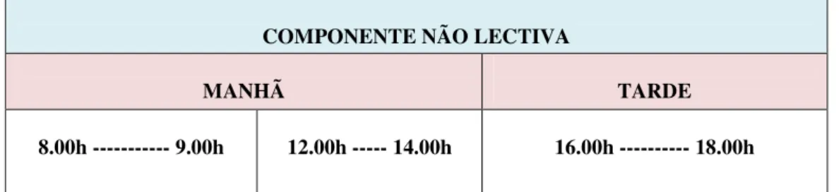 Tabela 3 - Componente lectiva  COMPONENTE NÃO LECTIVA 