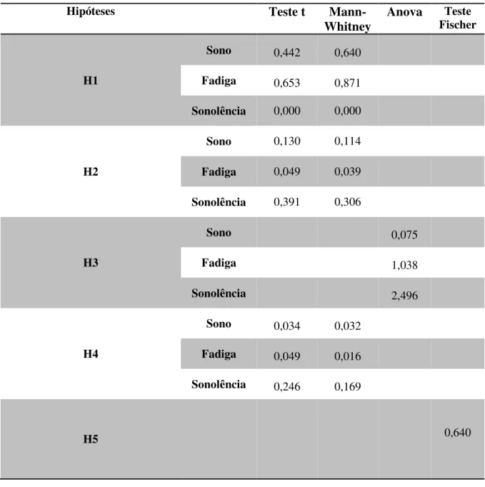 Tabela 1 - Verificação das hipóteses 