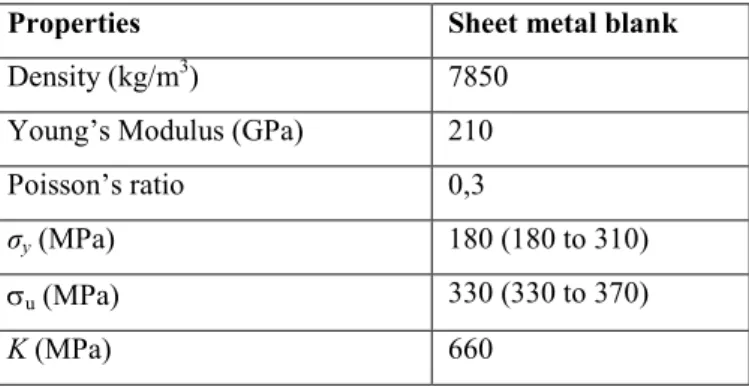 Table 2   Material properties for steel alloy (AISI 1008) 