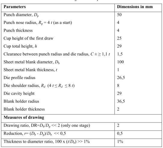 Table 1   Basic geometrical parameters 