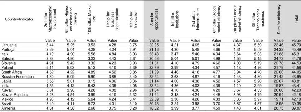 Table 4. Market-penetration grid (continuation) 