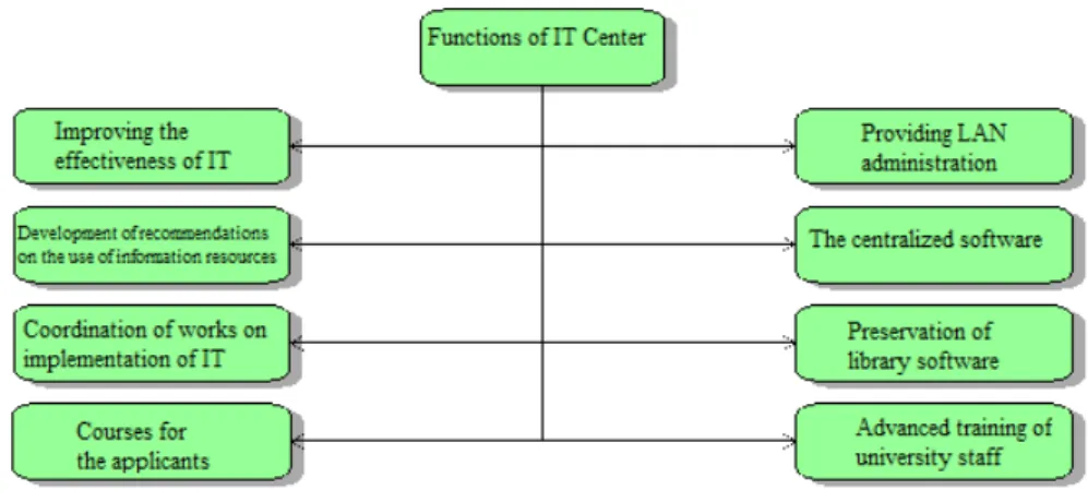 Figure 14: Function diagram of the CIT 
