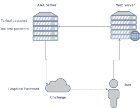 Figure 3.1: Diagram of challenge.