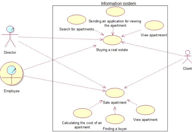 Figure 6 - Conceptual Business Model 