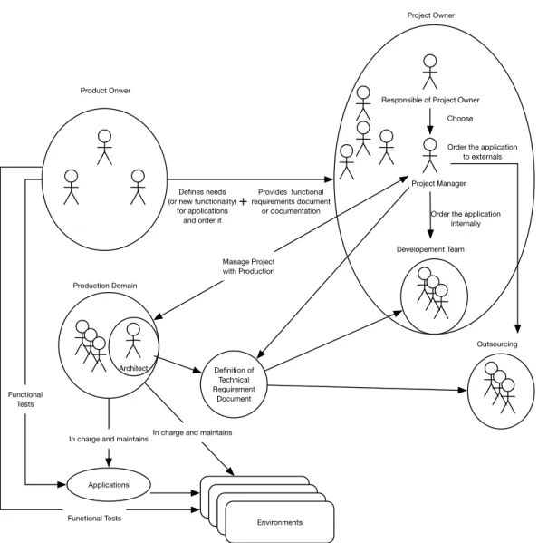 Figure 2.1: Interaction between actors