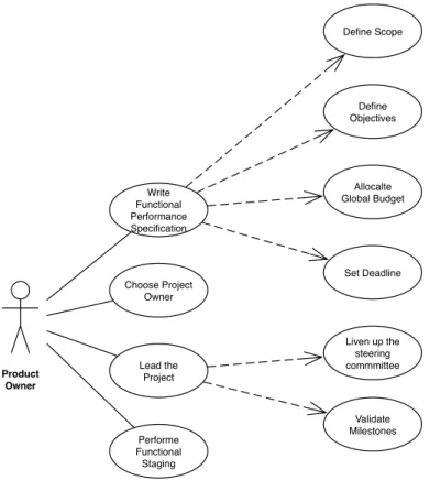 Figure 2.2: Product Owner [3]