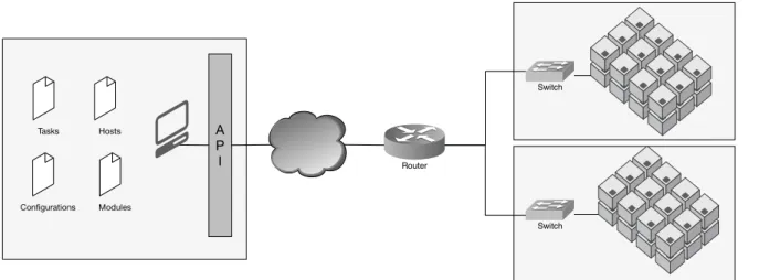Figure 3.1: Indirect Administration