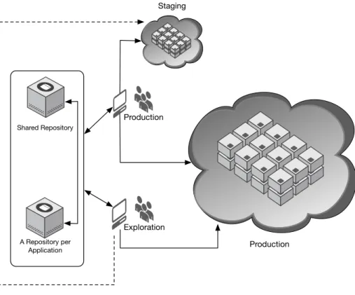Figure 3.2: Big Picture