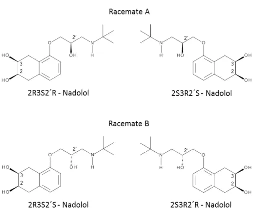 Figure  2 .2. Molecular structures of the four nadolol stereoisomers. [Source: Ribeiro et al., 2013] 