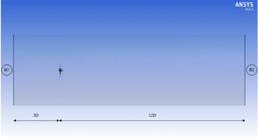 Figure 3.10: Computational domain specifications, WT distance relative to velocity-inlet (B1) and with pressure-outlet (B2).