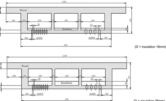 Figure 2: Wooden cellular slab: rectangular (R) and circular (D) perforations and insulation ( cont).