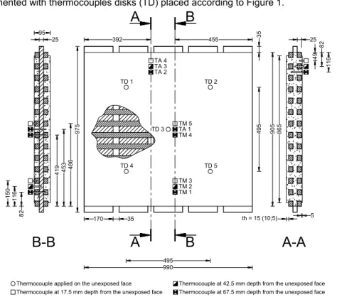 Figure 1: Panels geometry and thermocouples location (dimensions in mm)  2.3 Experimental tests 
