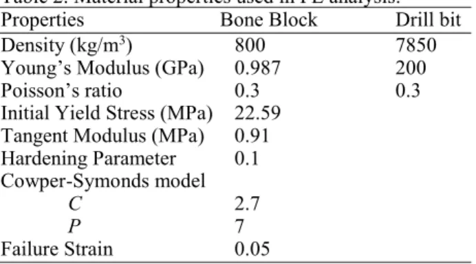 Table 2. Material properties used in FE analysis. 
