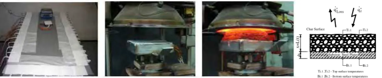 Fig. 1 – Coated steel plates, with fixed thermocouples, cone calorimeter setup and intumescence  development