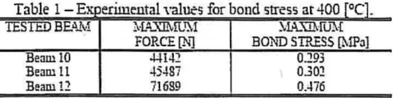Table  1 -Ex  erimenlal .-alues for bond stress at  400  ['Cl. 