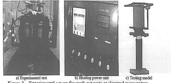 Figure  ~  - E.:perimemal set-up for  push Ollt tests at elevated temperature. 