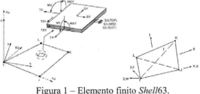 Figura 1 - Elemento finito Shell63. 