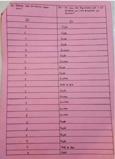 Figura 9 - Tabela de registo de dados 