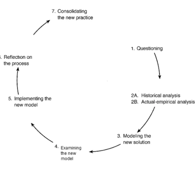 Figure 2: Sequence of  Epistemic Actions in an Expansive Learning Cycle (Engeström, 1999:384).