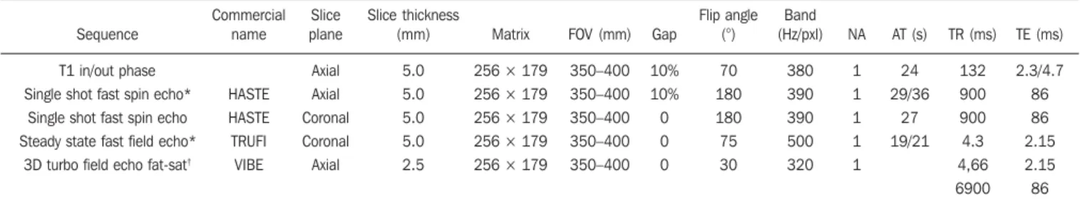 Table 1 Technical parameters of upper abdomen magnetic resonance imaging.