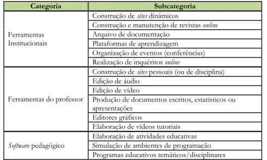 Tabela 7 - Categorias de software open source possível de ser utilizado na educação. Adaptado a partir de (Meirinhos, El open  source en la educación, 2009) 