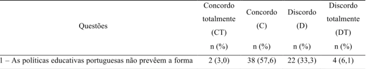Tabela 2 – Resultados obtidos para as questões relativas a alunos de etnia cigana 