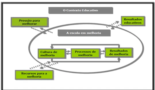 Figura 2 - Quadro de referência para a melhoria eficaz da escola 