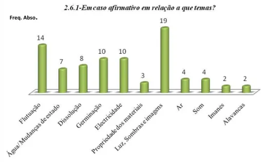 Gráfico 8- Temas em são propostas Act. Exp. não incluídas no manual de EM. 