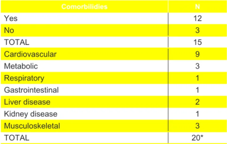 Table 11 and Figure 4 show the results for the variables  related to inhalation technique points.