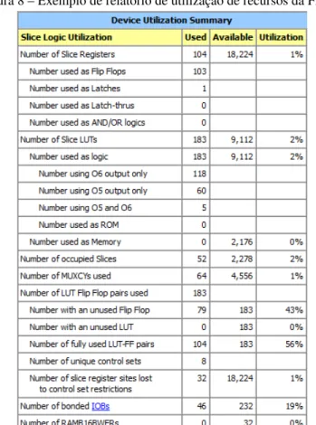Figura 8 – Exemplo de relatório de utilização de recursos da FPGA.
