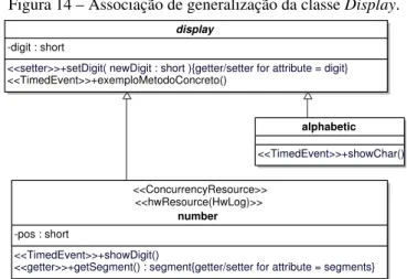Figura 14 – Associação de generalização da classe Display.