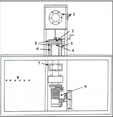 Figura 24 - Sistema de deposição via PECVD do Laboratório de Óptica. 