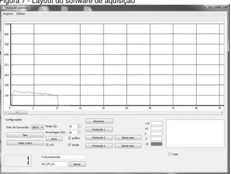 Figura 7 - Layout do software de aquisição 
