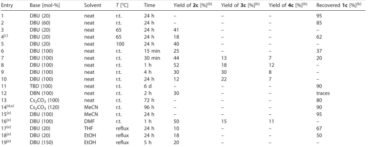 Table 1. Screening of the conditions for the reaction of chromone 1c with nitromethane