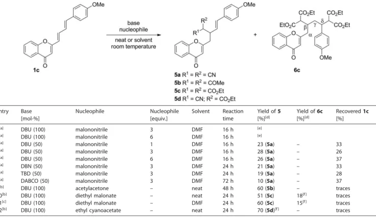Table 4. Nucleophile scope in conjugate addition reactions with chromone 1c.