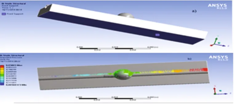 Fig. 3. Boundary conditions for the aneurysm model: (a) on the base and (b) internal pressure.