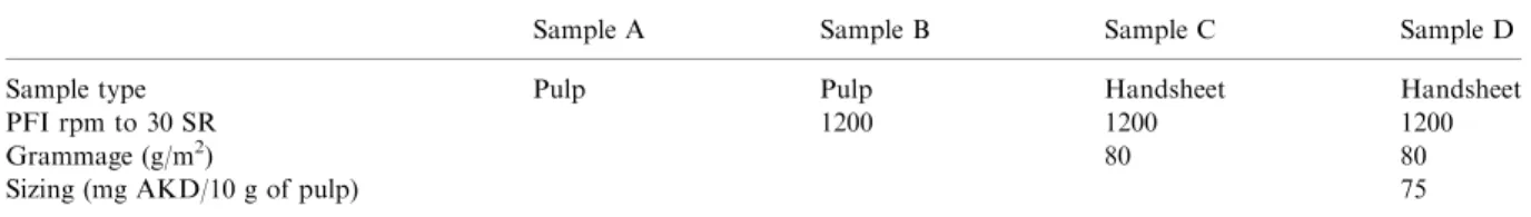 Table 1. Summary of sample characteristics.