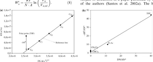 Figure 1. Determination of (a) c s