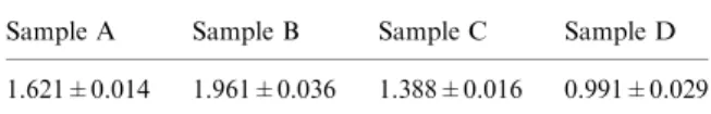 Table 3. BET surface area (m 2 /g) of the IGC columns sta- sta-tionary phases.