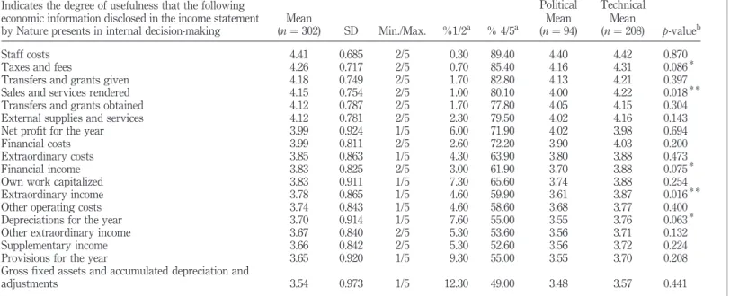 Table IV.Usefulnessofeconomicinformation Theusefulnessoffinancialreporting