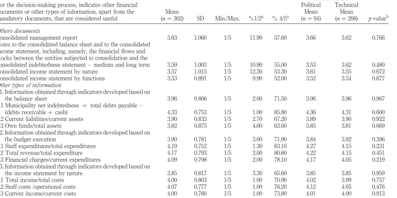 Table V.Usefulnessofotherdocumentsandotherfinancialinformation Theusefulnessoffinancialreporting