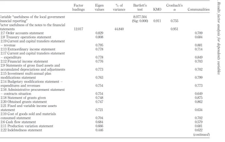 Table AI. Theusefulnessoffinancialreporting