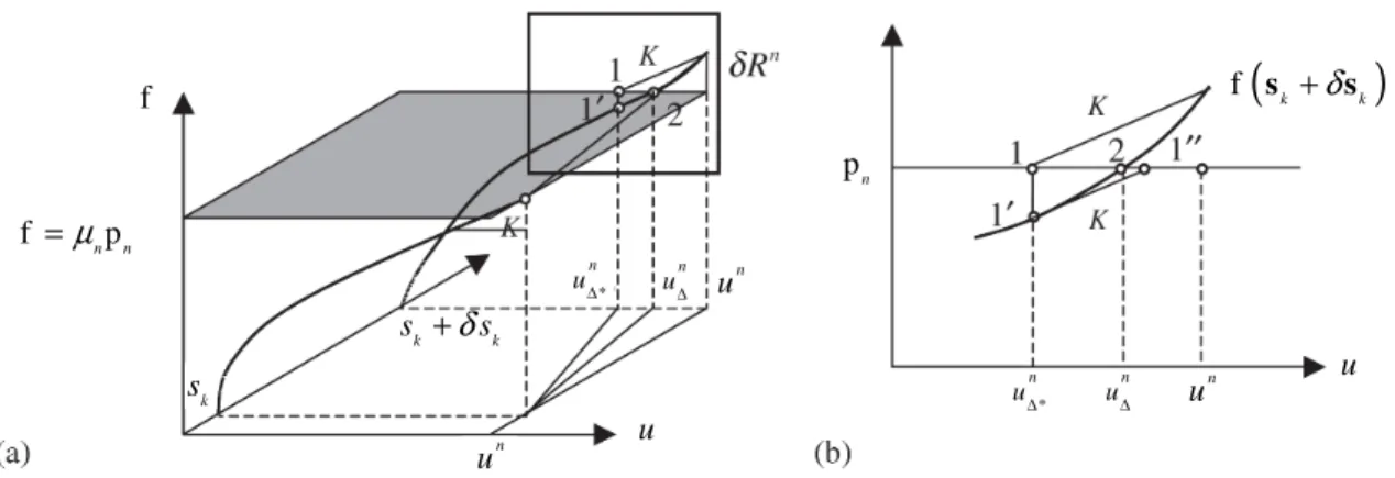 Figura 4.3 – Erro no método das diferenças finitas modificado [Muñoz-Rojas et al., 2004] 
