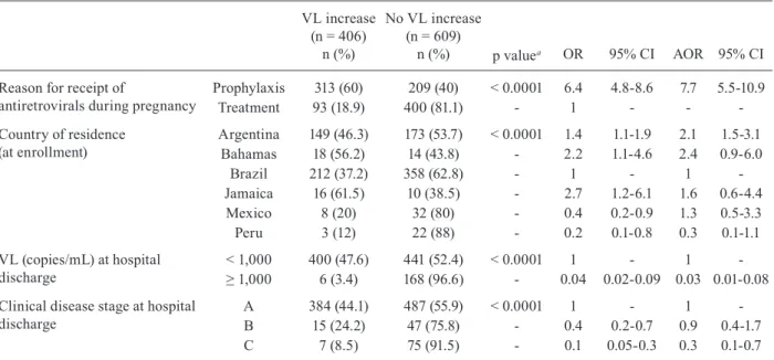 TABLE III