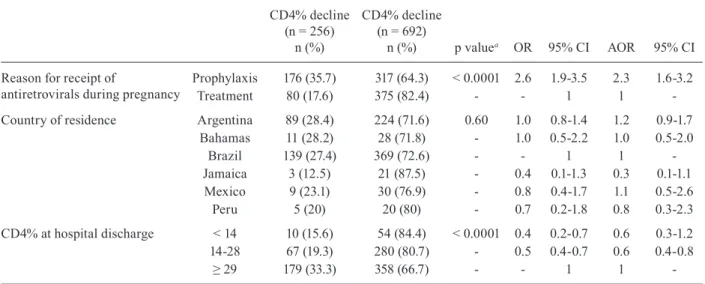 TABLE IV