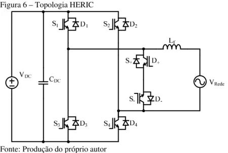 Figura 6 – Topologia HERIC 