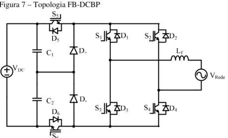 Figura 7 – Topologia FB-DCBP 