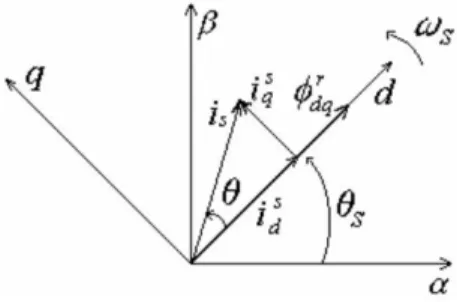 Figura 3.1: Representação espacial do controle vetorial.